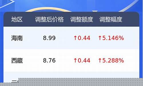 奎屯油价92汽油价格多少_奎屯加油站电话