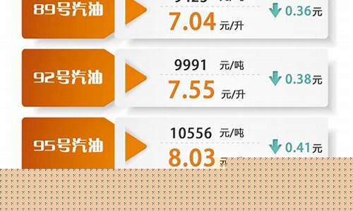 今172油价95_今天油价95号