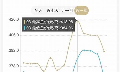 长沙哪里黄金便宜_长沙哪里金价便宜