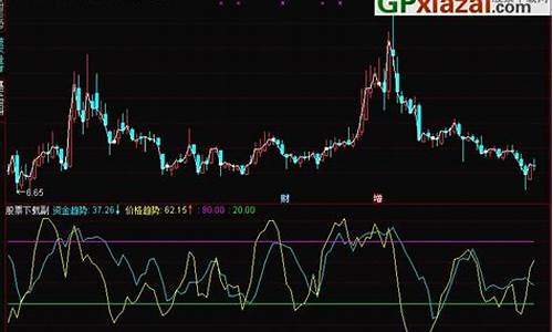 资金价格如何走高_资金价格总体呈下降趋势