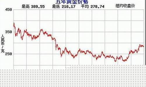 今日杭州金价多少一克_现在杭州的金价走势
