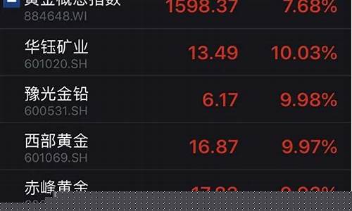 国际金价目标股有哪些龙头_国际金价目标股