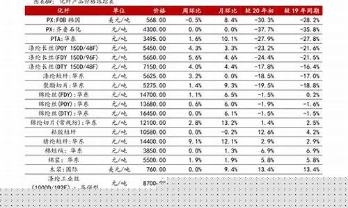 基金160325_160311基金价值