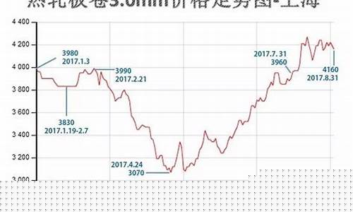 常州特别五金价格走势分析最新_常州特别五