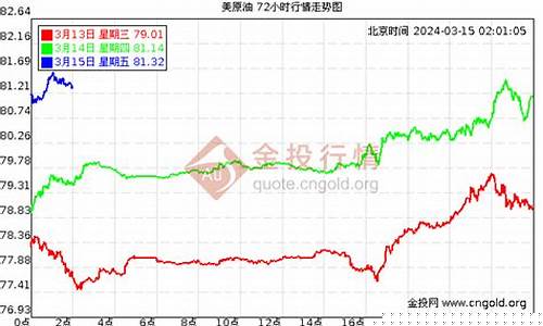 河北廊坊中国石化油价_河北廊坊石化油价