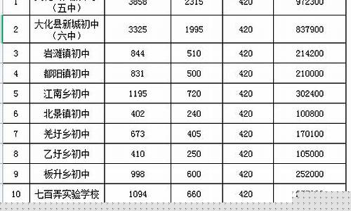 大化补助资金价格_大化瑶族自治县学生资助管理中心