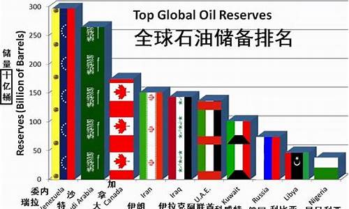 天然气和煤石油价格哪个贵一点_天然气和煤石油价格哪个贵