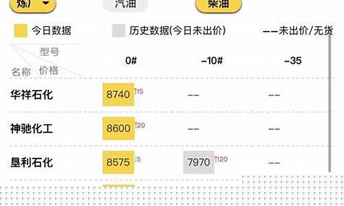 山东地炼柴油价格查询_山东地炼近期柴油价格表