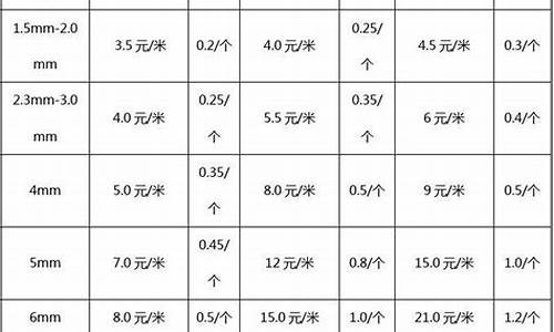 钣金单价_钣金价格按重量算
