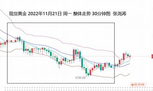美元延续反弹金价_美元 反弹