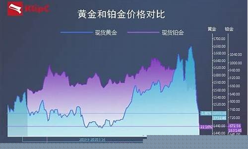铂金价格为啥暴跌_铂金价格持续走低原因