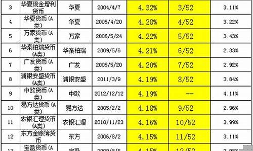 华夏货币基金价格查询_华夏货币基金价格