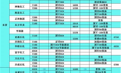 福建龙岩柴油价格表_今日龙岩汽油