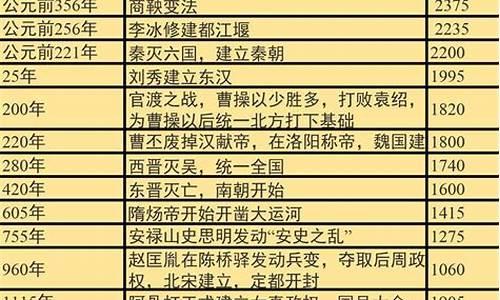 金价2000年到2020年价格走势图_2000至2020年金