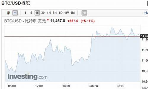 彭博调查金价暴跌_彭博黄金兑美元