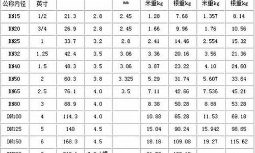 铁管喷涂机_铁管喷油价格按米算