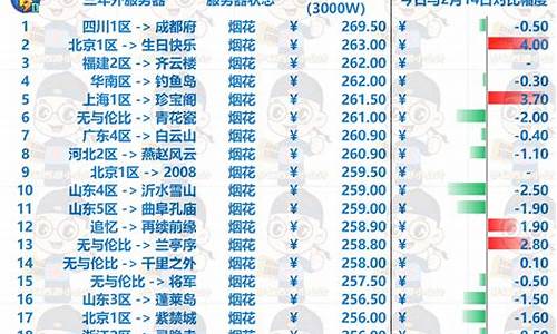 梦幻西游金价比例查询_梦幻怎么维持金价高