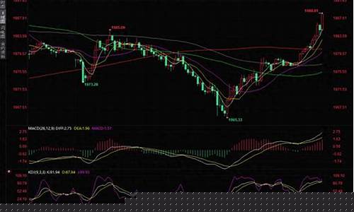 金价短线下跌指标_黄金短线收金价