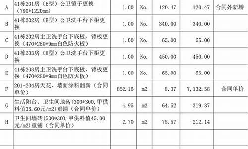 一般五金价格变更单怎么做_五金产品调价通知
