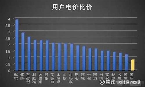 油价比电价贵多少_油价贵了