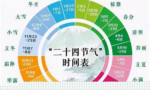 2014年油价格一览表_2014年六月份中国油价