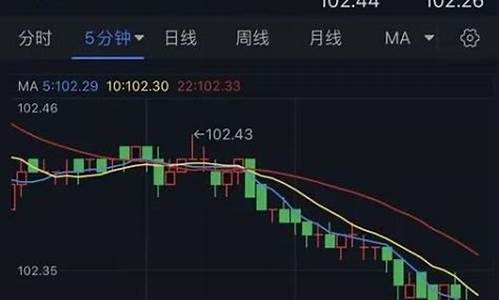 美元短线跳水金价急涨_美元短线跳水金价急涨