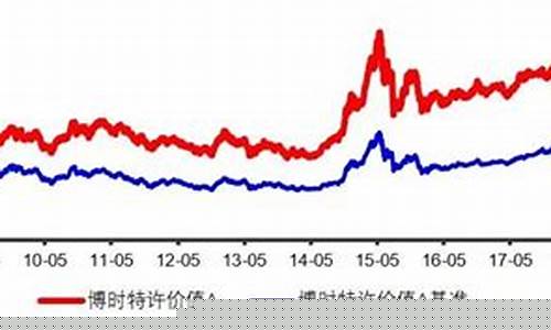 530005的基金价值_基金530010