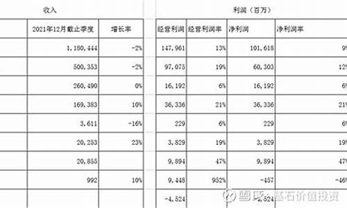 平安基金价值分析_平安公司的基金