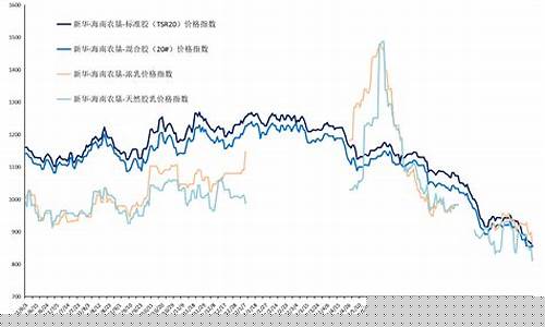 金华橡胶合金价格走势_浙江金华橡胶厂