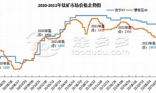 钛合金 价格_2022年钛合金价格