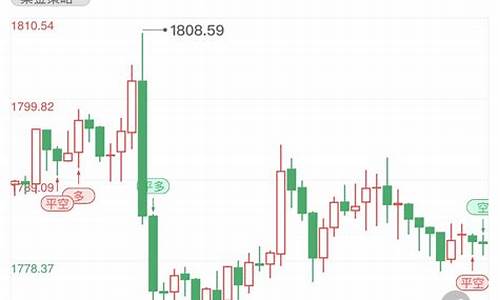 非农金价行情分析图_非农金价行情分析