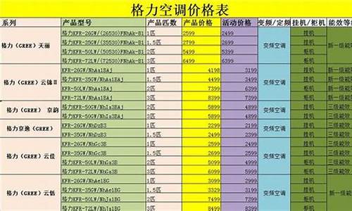 格力和大金价格对比_格力还是大金