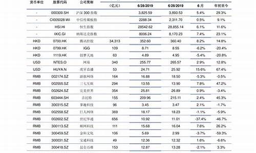 长春油价最高时候价格_长春2020全年油价