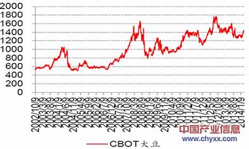 芝加哥商品交易所大豆期货价格_芝加哥大豆基金价格