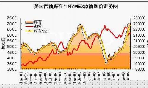 2017年桂林油价_桂林市汽油多少钱一升