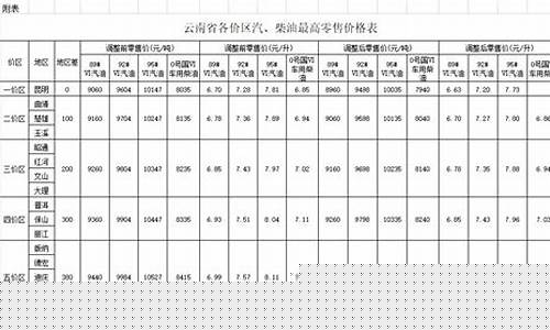 云南红河油价_云南梁河油价多少