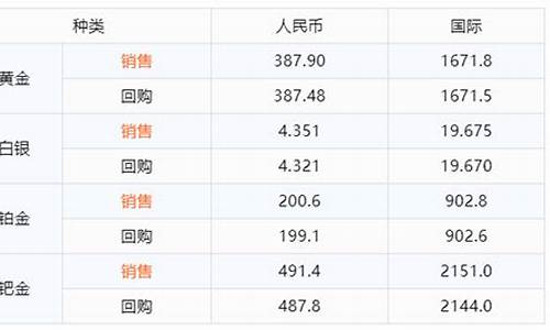 深圳融通金国际金价多少_深圳融通金官网