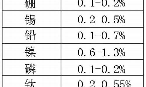 铜合金什么价格_龙岩铜合金价钱是多少
