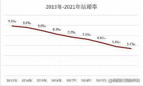 因为金价太高推迟结婚_金价这么贵结婚怎么办