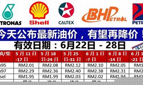 今天广东最新油价_油价调整消息广东今日油价
