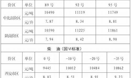 汉中92号油价6月油价表_汉中92号油价6月油价