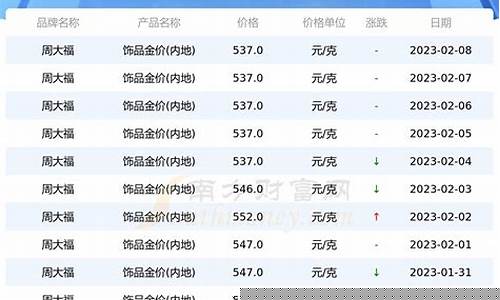 福来首饰金价查询_福莱金店黄金多少钱一克