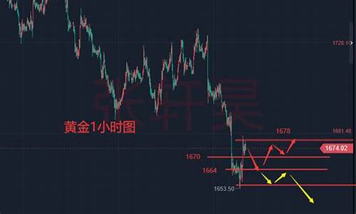 需求支撑金价低位翻身_强劲的需求推动了黄金价格上涨