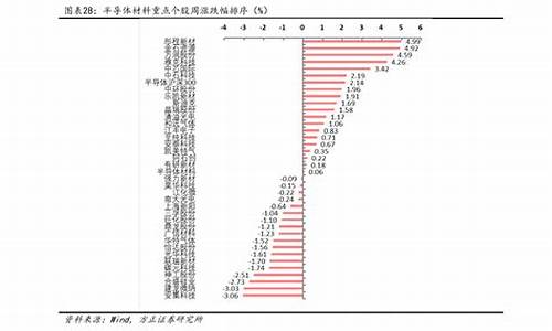 石家庄最新油价92号油_石家庄最新油价92