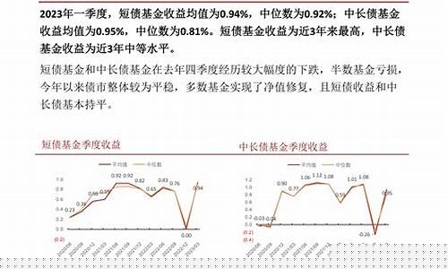 招商纯债基金价格_招商纯债基金价格是多少