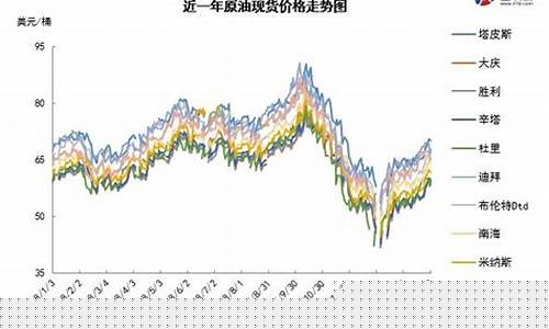 金价多空博弈油价_油价和金价成反比