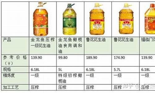 食用油价格信息网_实时食用油价格表