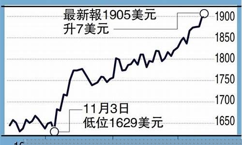 央行加息降息对金价影响_加息减弱金价顺利突破