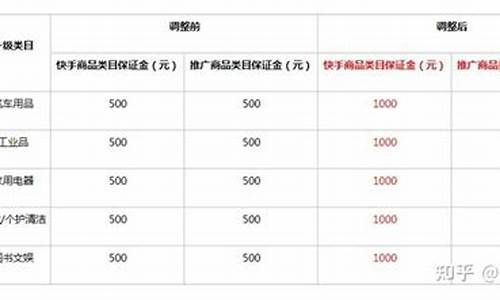 快手开通保证金价格表_快手保证金多少有什么区别