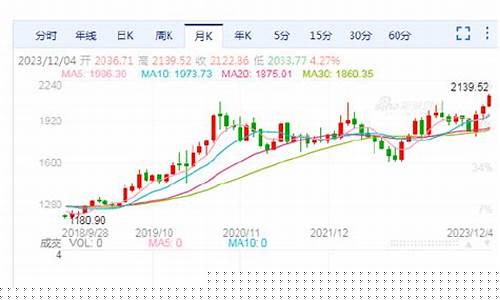 2019衢州金价_浙江金华黄金价格多少